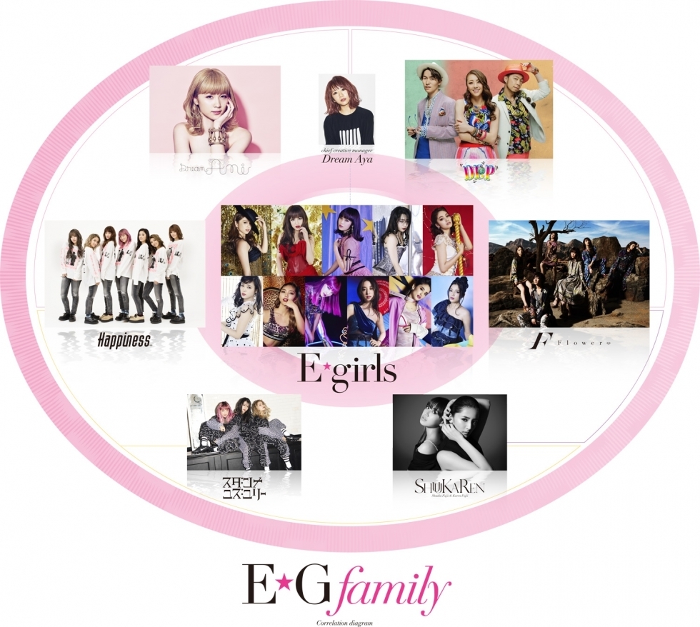 E G Family E Girls イーガールズ メンバープロフィール徹底解剖 顔写真 誕生日 出身まとめ Exile Tribe Fan